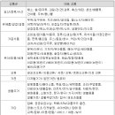 ㈜지에스네트웍스 이미지