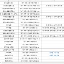 오학마트정육점