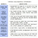 기타 기술/직업 훈련학원 이미지