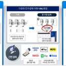 주차74 네이버블로그