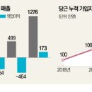 흑자헬스장 이미지