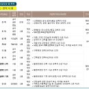휴가건설 이미지