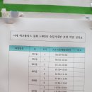 승강기 보양철거 작업 일정표 이미지