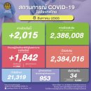 [태국 뉴스] 8월 8일 정치, 경제, 사회, 문화 이미지