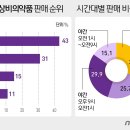 문앞약국 이미지
