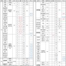 (주)가나축산유통