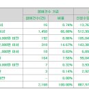 삼현유통 이미지
