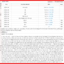 지행주유소 이미지