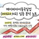 케이비아이 동국실업(주) 경주공장 | [케이비아이동국실업] 25년 4분기 실적 알아보기