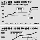 노원-상계-2007 이미지