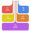 평생 쓰는 내 몸의 근육, 근감소증 예방 | 근감소증 예방하려면, 지금 먹어야할 &#39;류신&#39; 풍부 식품 5가지