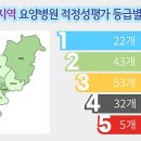 상무힐링요양병원 이미지
