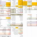 저렴한 비용으로 주행지수 1.5 수준인 CNG 가족형 세단 만들기 이미지