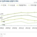 가비상회 이미지