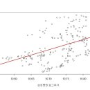 Pairs Trading 분석례 (삼성증권, 대신증권) 이미지