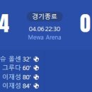 [23/24 Bundesliga 28R] 1. FSV 마인츠 05 vs SV 다름슈타트 골장면.gif 이미지