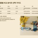 경제공부가 어려운 당신의 선택 간접투자 | 블루라이트 차단 조명으로 에너지 절감 가능할까? 실사용 후기 공개