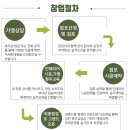 올가스킨천안