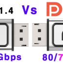 DP 1.4(NVIDIA) Vs DP 2.0(AMD) 이미지