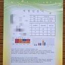 사주명리학&성명학(수시접수) | 부평구개명작명소 - 엄마맘에 쏙드는 이름으로 개명!!! 해솔작명원