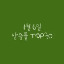2022년 1월 6일 상승률 TOP30
