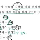 일장 효과에 따른 분류?(원예 기출) 이미지