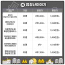 상서재마당근린공원 이미지