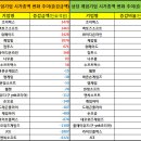 지존게임플렉스 티스토리