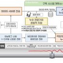 (주)한일네트워크엔지니어링