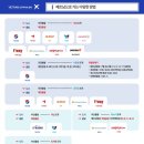 신평여행사