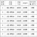 삼월의 잔디밭보습학원 교습비