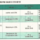 "제라늄"의 무름병 이미지