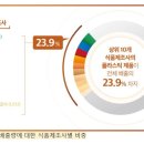 제주에프엔비(F&B) 한겨레