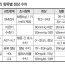 건강검진 결과지 제대로 읽는 법 이미지