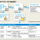 내게 맞는 저금리 서민금융 대출은? 이미지