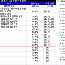 2025년 의과 이동 조사 이미지