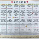 의료법인 건강한사람들 의료재단 이미지