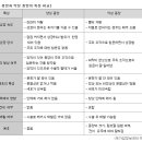 경계성 종양의 어떻게 구분하나요? 이미지