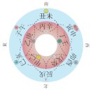 우주교역 이미지