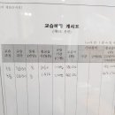 더와이즈영어학원
