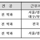 SPC 채용 / 파리크라상 2011년 상반기 신입사원 공개 채용 (~5/27) 이미지