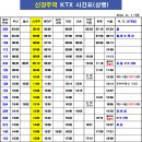 ▷ 2012년 11월 1일 기준 KTX 시간표 ◁ 이미지