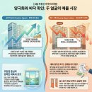 삼천포자재센터 네이버블로그