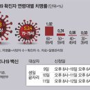 백신 접종 사망자 무려 659명, 위급 부작용도 6243건...&#34;치명률 0%인데 불안한 백신 맞아야 하나?&#34;…18~49세 예약 안한다 이미지