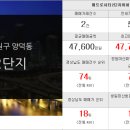 메트로탑부동산중개사무소 이미지