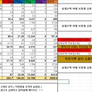 인천대입구역1-1 이미지