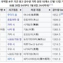 강우량측정 이미지