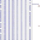 2017학년도 최상위 0.3%~0.8%구간 지원전략 (w/2016학년도 결과) 이미지