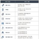 퍼시픽링스골프멤버십 이미지