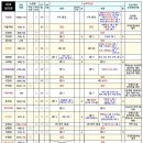 수와식학원 - 도봉구 해등로4길 9 | 수와식학원